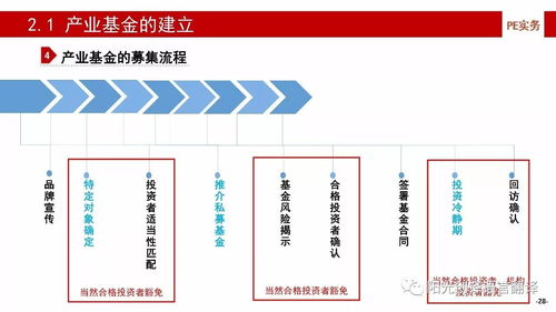 干貨 | 產業基金的建立、投資、投后管理與風險控制（上）——企業資產管理關鍵解析