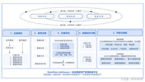 數據入表，價值盡顯 科杰科技數據資產入表解決方案詳解