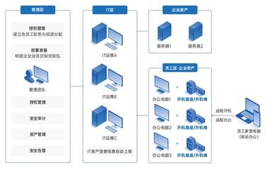 企業(yè)資產(chǎn)管理的意義、挑戰(zhàn)與優(yōu)化策略