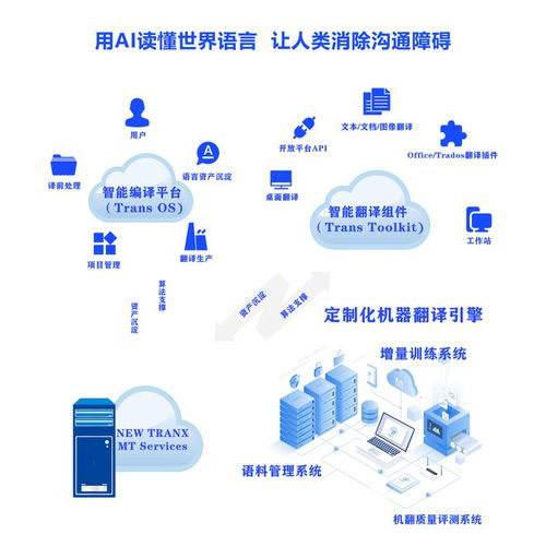 在線翻譯神器與智能資產(chǎn)管理 第四屆深圳國(guó)際人工智能展亮點(diǎn)探館