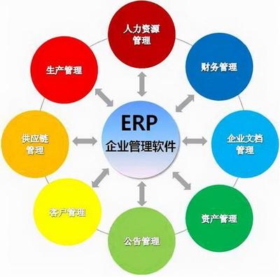 基于實踐的十大感悟 企業ERP中的資產管理之道