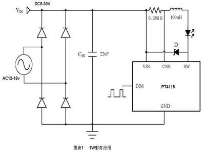 PT4115 30V/1.2A高調(diào)光比LED恒流驅(qū)動器IC電路特點(diǎn)及應(yīng)用原理圖解析